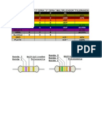 Resistencias de Bandas