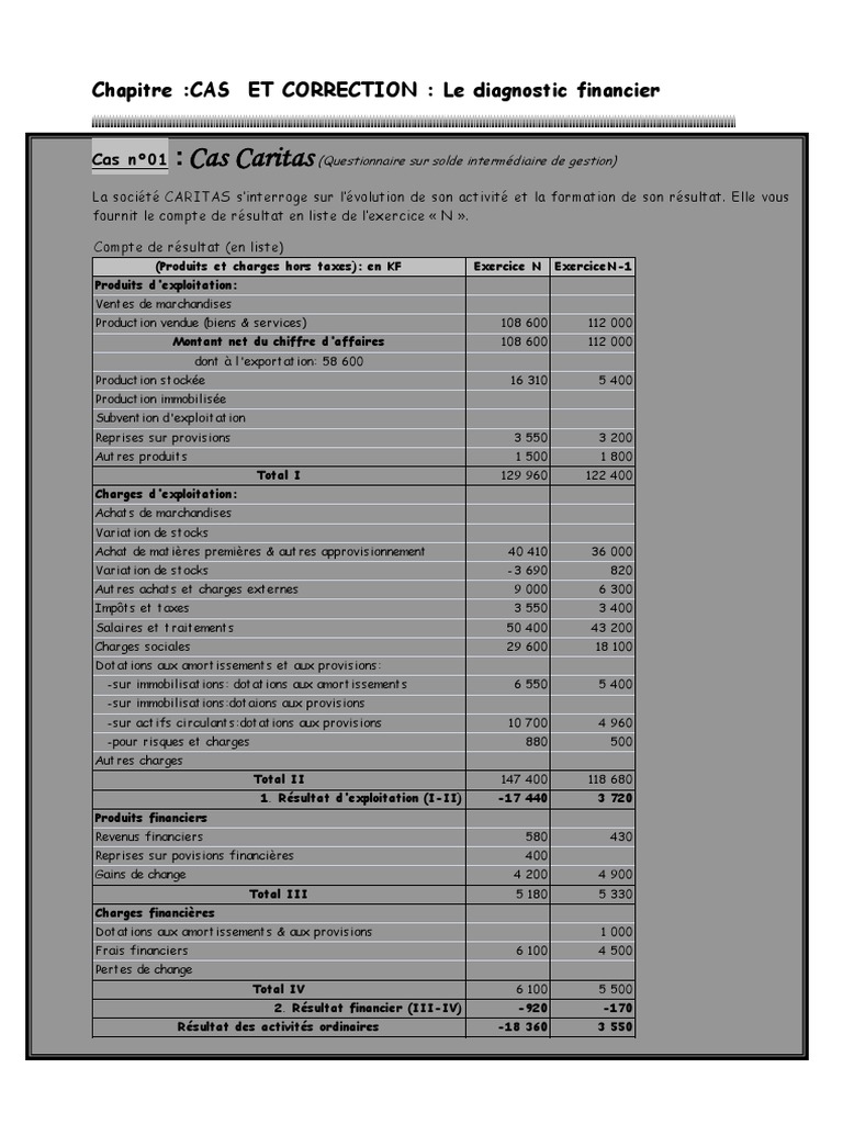 39 Exercices Corrigés D Analyse Financière Pdf Diagnostic Financier Cas Et Correction | PDF | Capitaux propres | Valeur  ajoutée