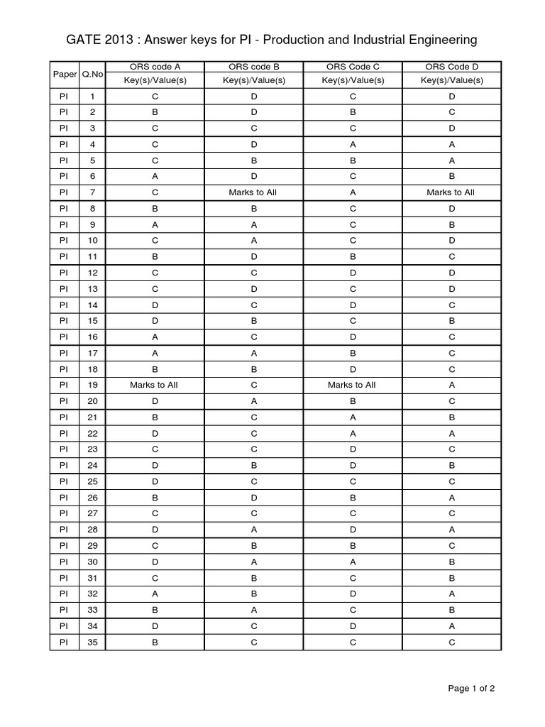 GATE 2013 PI Answer Key Summary | PDF