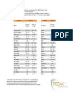 Table of Emissivity