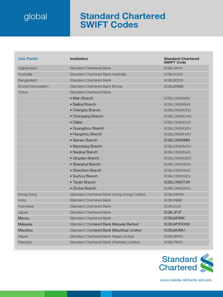 Standard Chartered Bank Swift Code Malaysia
