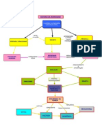 mapa conceitual