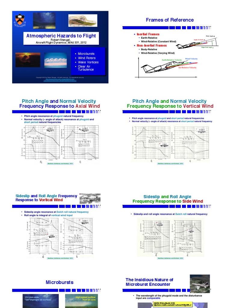 Frames of Reference" Pitch Angle Normal Velocity Pitch Angle Normal