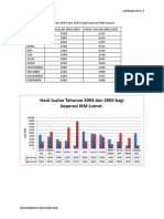 Latihan Excel 3 (FAIRUZ)