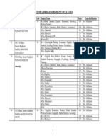 List of Aided/Government Colleges: SL - No College Name Code Subject Name Seats Type of Affiliation