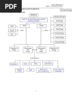 Chapter 1 Introduction To Physics Teacher' Guide