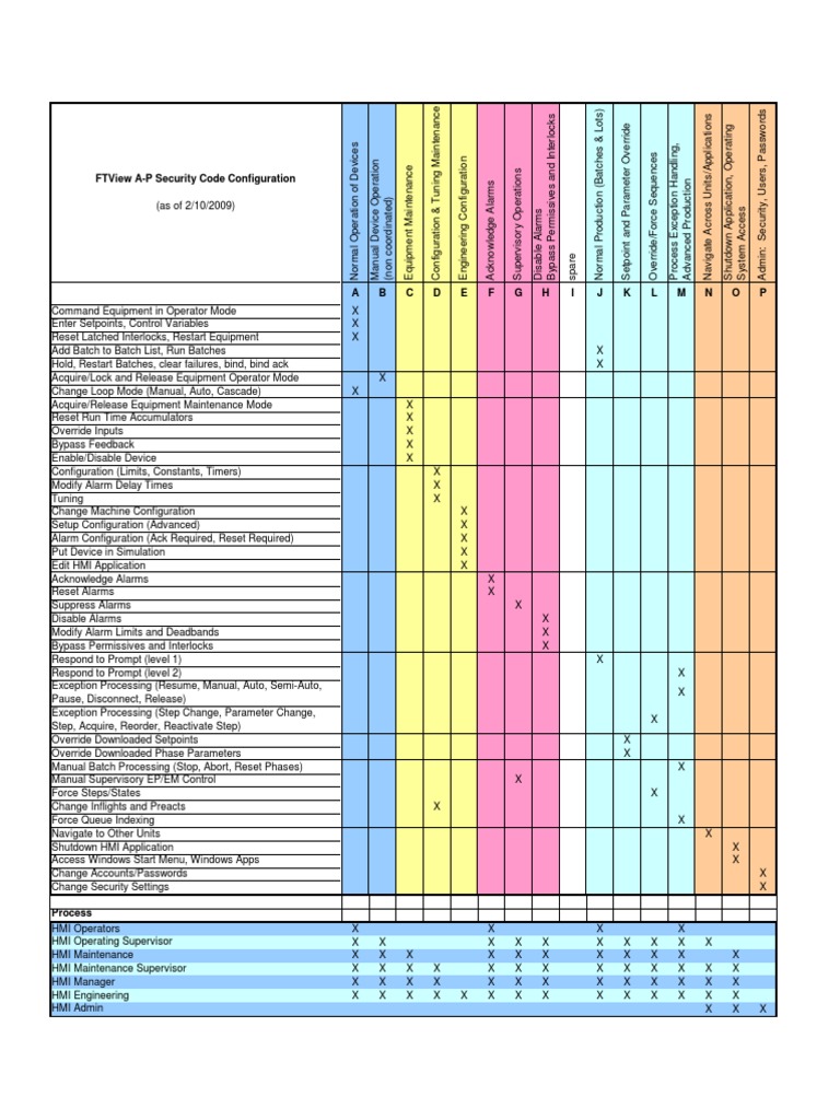 PlantPAx HMI Security Configuration PDF User Interface System