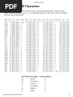 Table of ASCII Characters