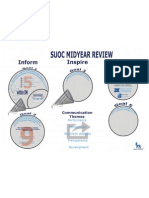 SUOC Midsummer Review Draft 2