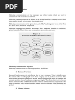 Integrated Marketing Communications Unit One Notes