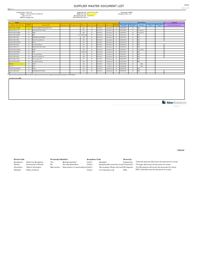 Supplier Master Document List Overview | PDF | Production And ...