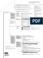 Resumen Comunicacion PDF