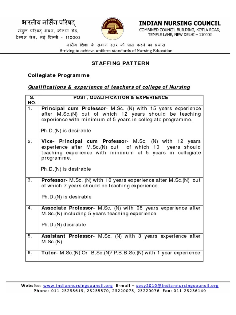 Staffing Pattern for College Nursing Postgraduate Education