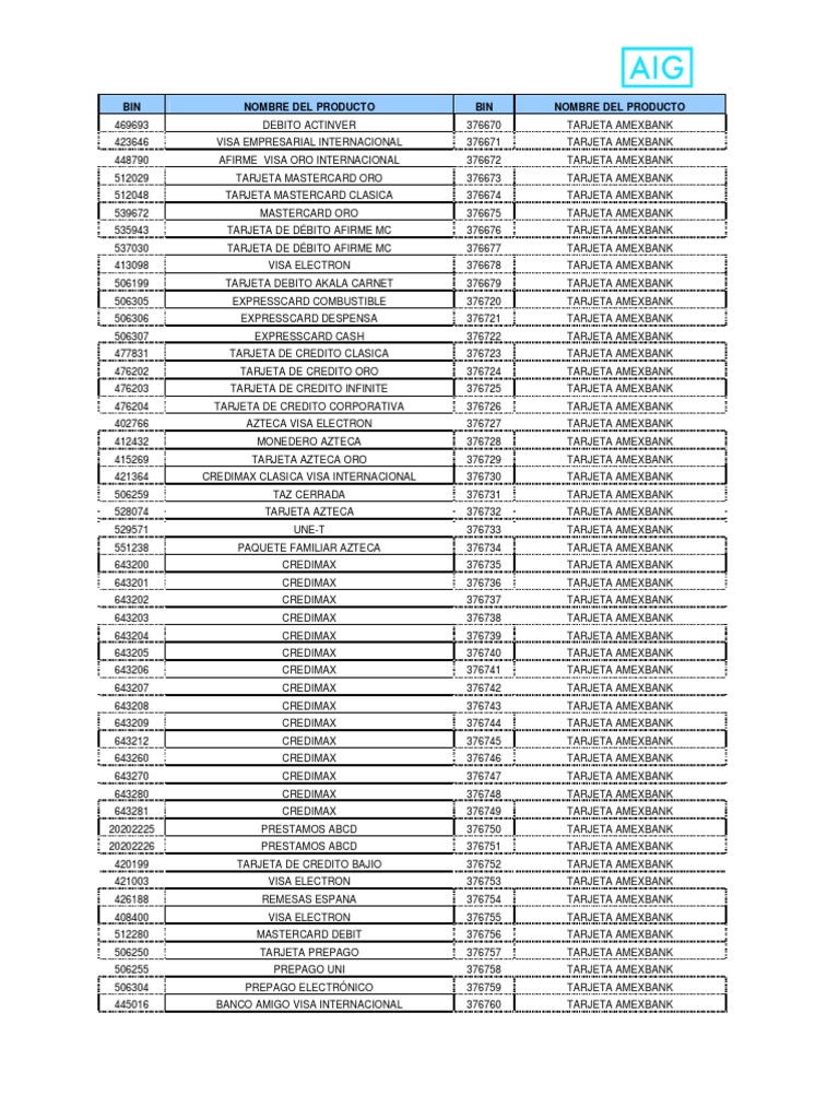 BIN List_tcm3218475105 Visa Inc. Master Card