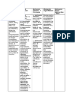 Proyecto Unadista Cuadro Motivacion Proyectounadista