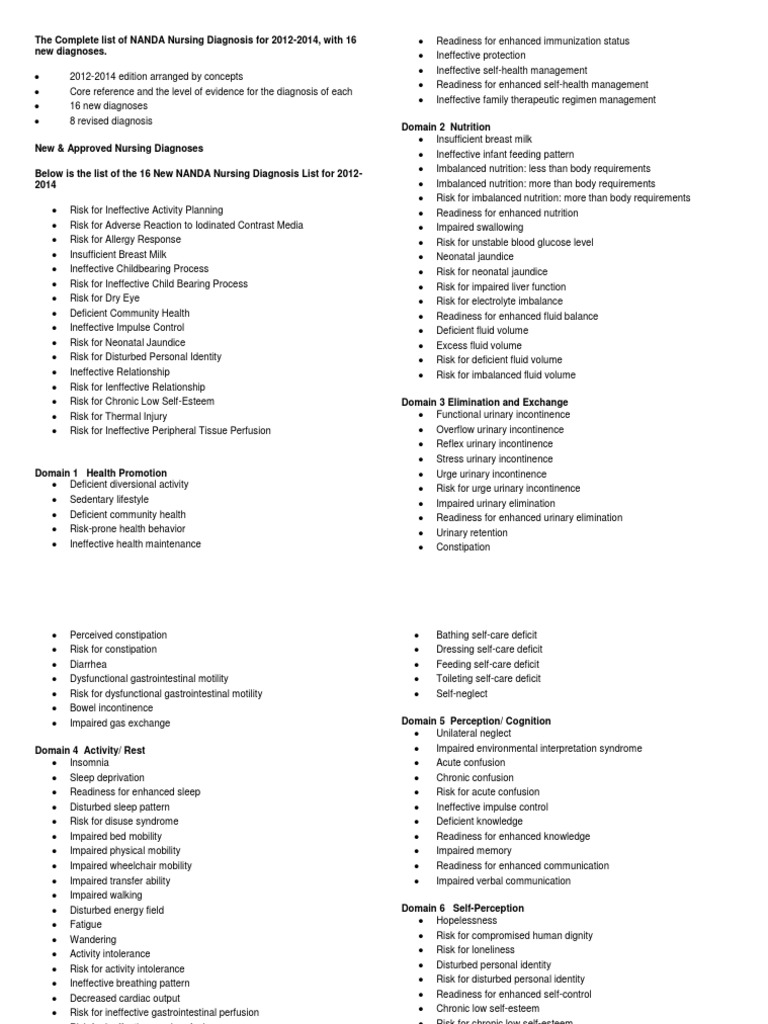 The Complete List of NANDA Nursing Diagnosis for 2012 Breastfeeding