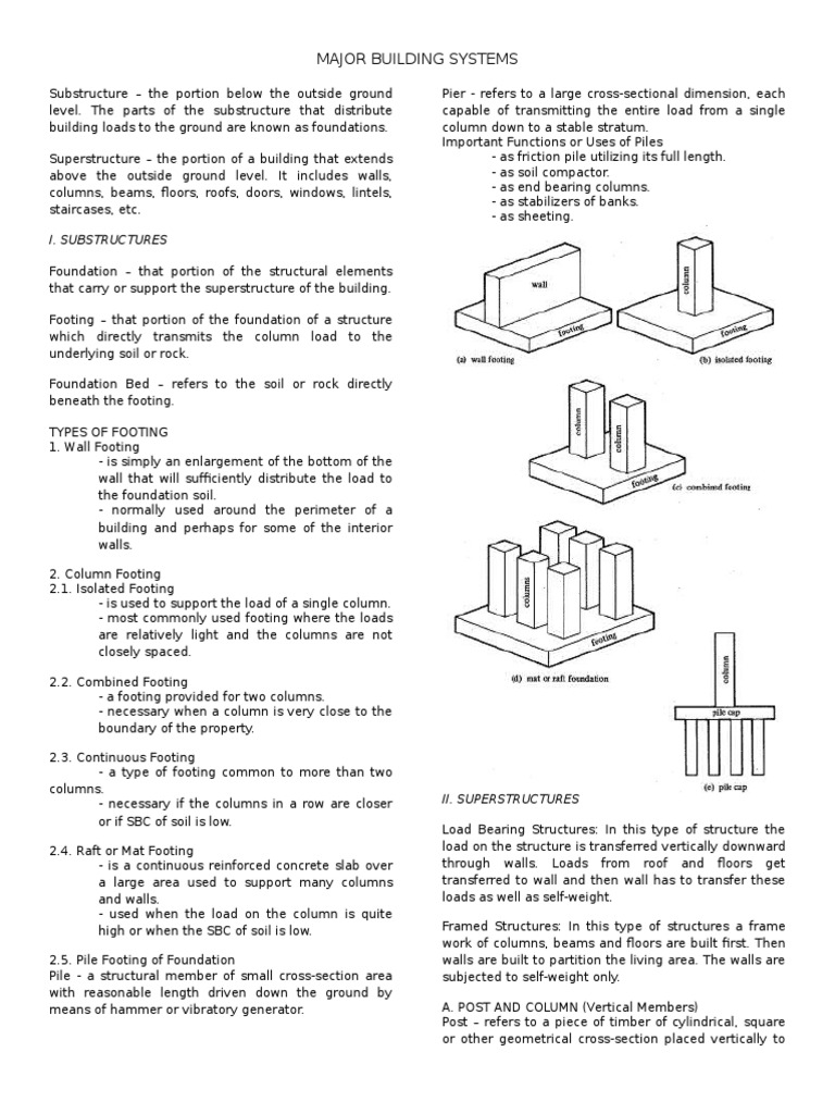 Major Building Systems: I. Substructures | PDF | Nature | Nature