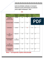 Ficha Resumen de Actividades Realizadas en El Proyecto Colaborativo-2014 (7)