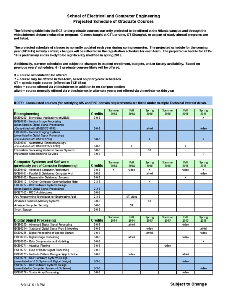 Ece Course Schedule Gatech 2014 Digital Signal Processing