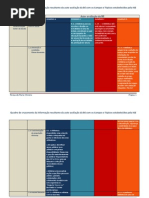 tabela cruzamento auto avaliação BE e Escola