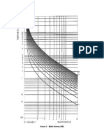 Anexo 2 - Curva Corrente MI
