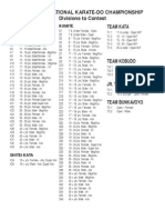 TKFI International Karate Championship Divisions