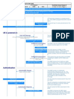 Lte Security Session Setup