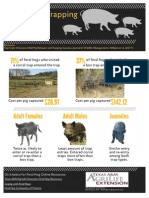 Feral Hog Trapping Insights