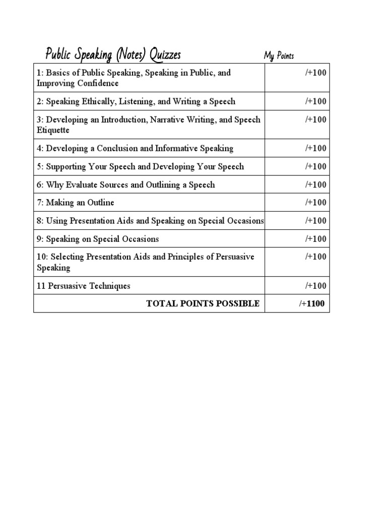 Public Speaking (Notes) Quizzes: My Points | PDF | Career & Growth
