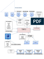 Synopsis of TAFJ R14 documentations