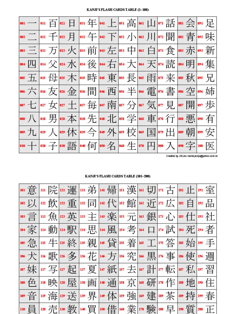 漢字 PDF | PDF