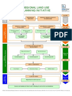 Rlu Timeline