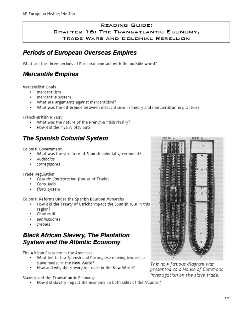 Spanish Empire Research Paper