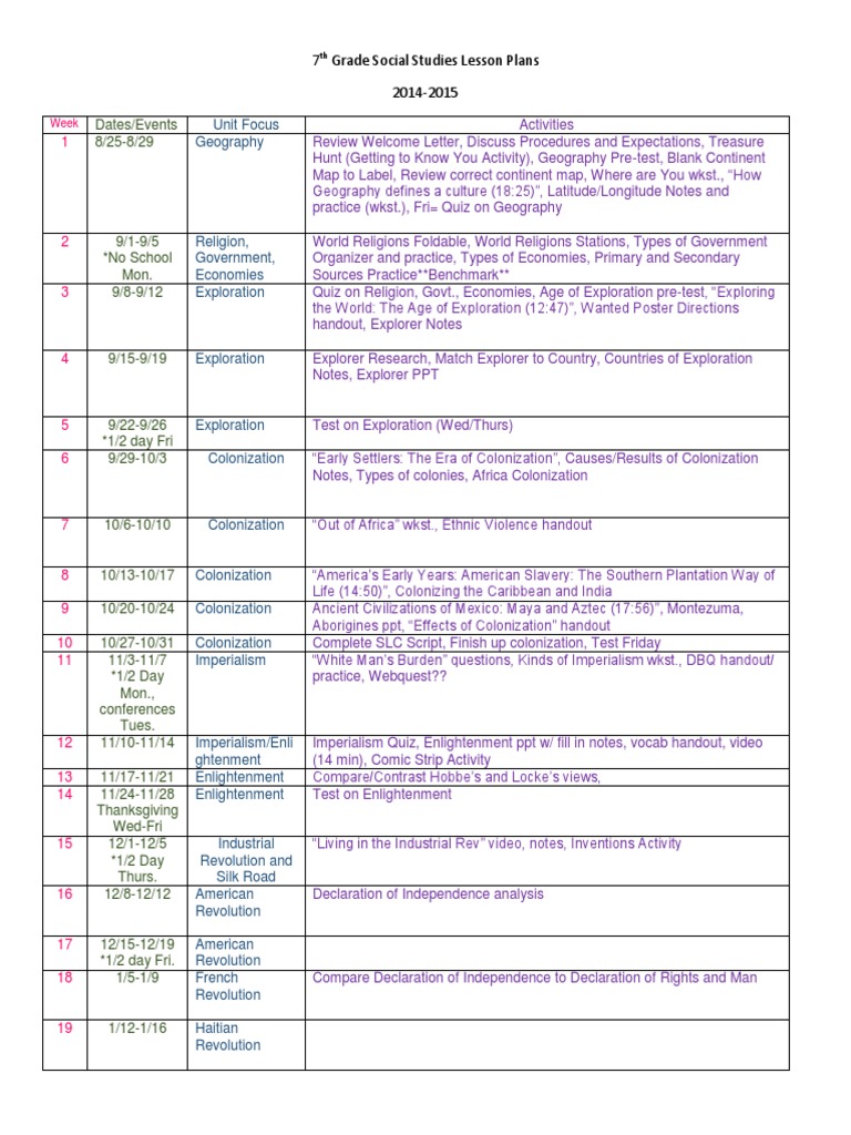 7th grade social studies lesson plans Colonialism Politics Free