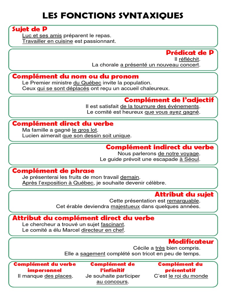 Fonctions syntaxiques et exemples | PDF