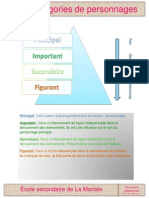 tableau catgorie de pers