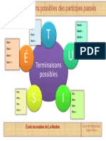 tableau terminaisons possibles pp