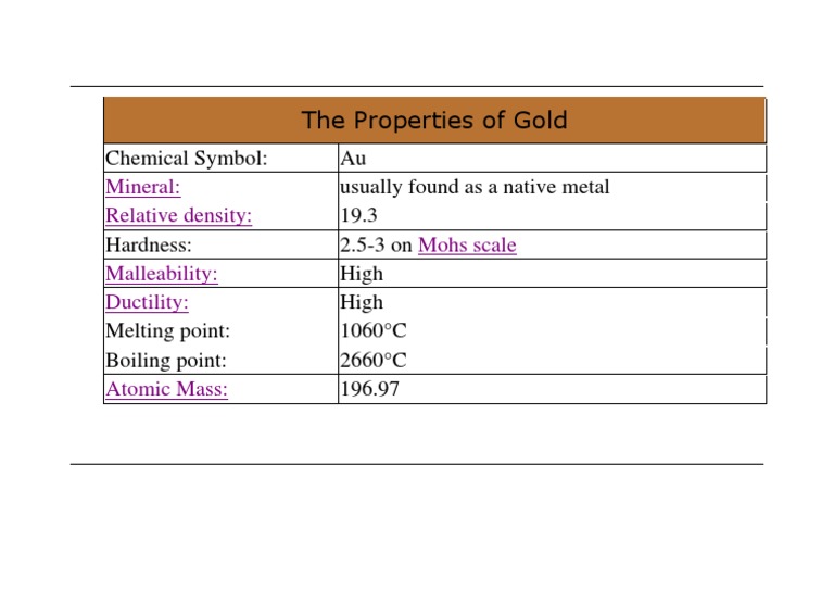 The Properties of Gold PDF Gold Ductility