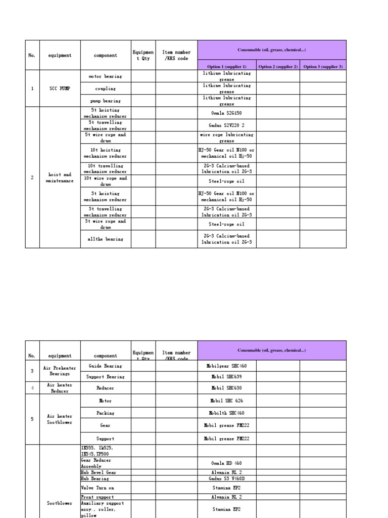 lubrication oil schedule for boiler proper (Autosaved).xlsx Bearing