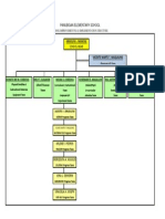 sip implementation structure