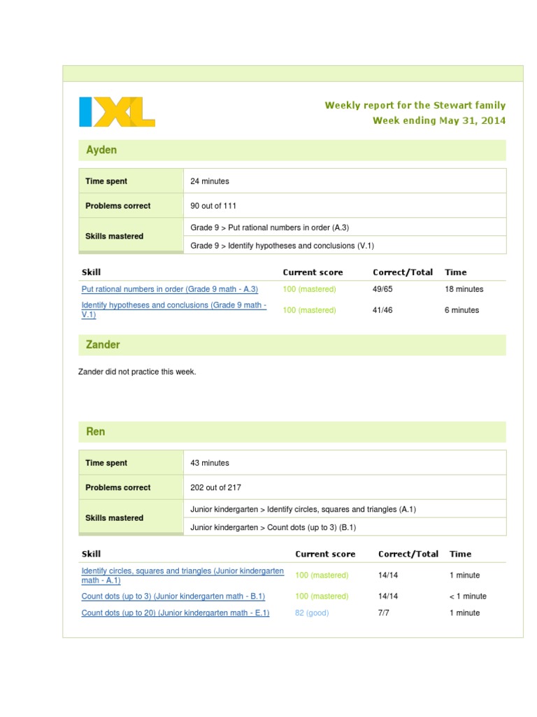 Ixl Report May 26-27 | PDF