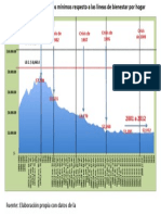 50 años de salario mínimo.pdf