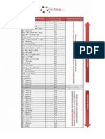 Tabla de Potenciales Estandar Reduccion