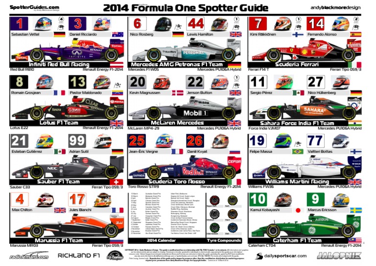 2014 F1 Spotters Guide (v1) | PDF | Formula One | Auto