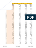 MDI Raw Data