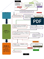 Diagrama de Flujo PDF