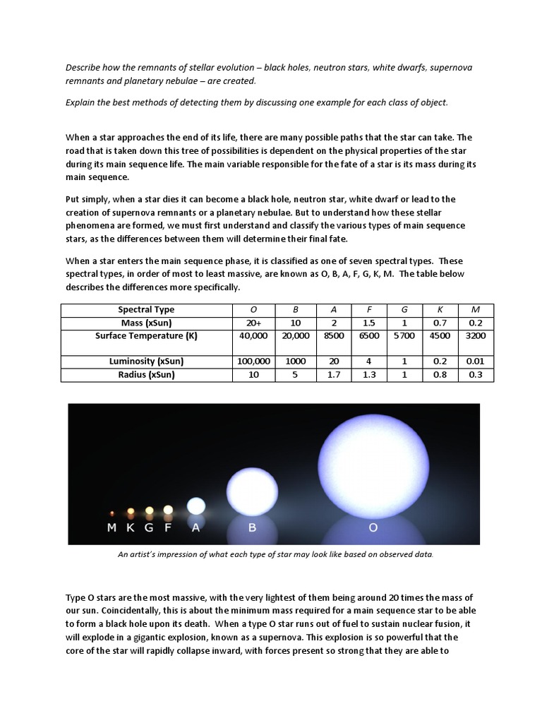 Phys1160 essay questions picture
