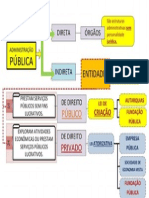 Administração Pública - Edu PDF