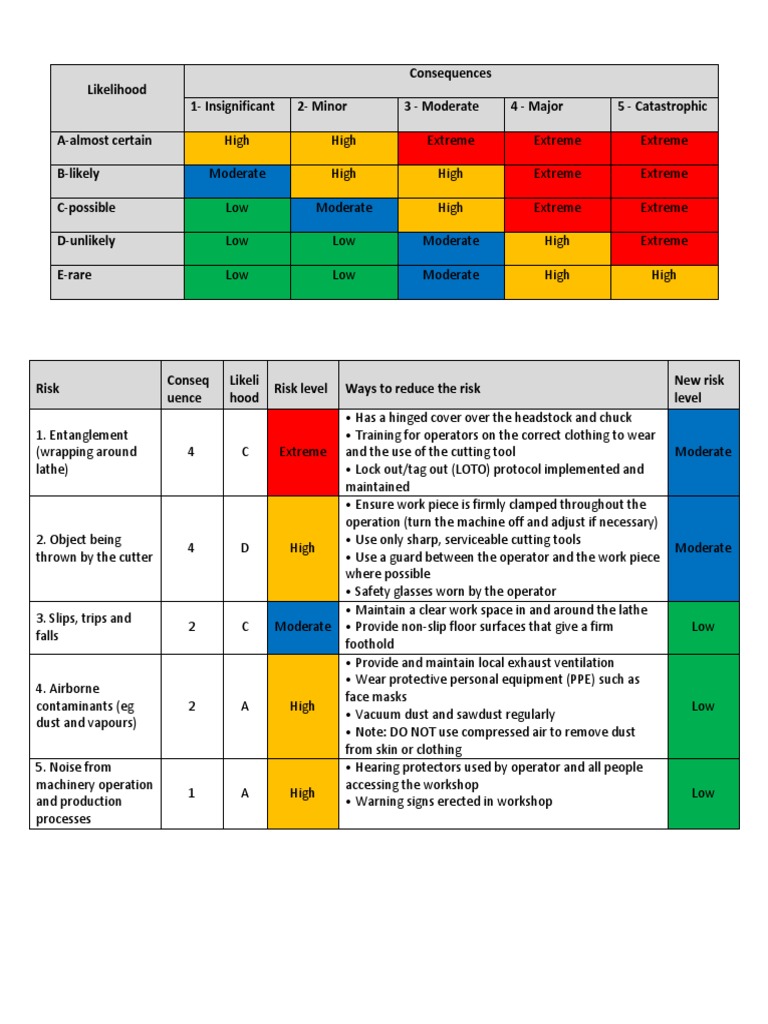 Risk Assessment and Mitigation Strategies | PDF | Technology & Engineering