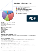 Pta Spending 2014 PDF